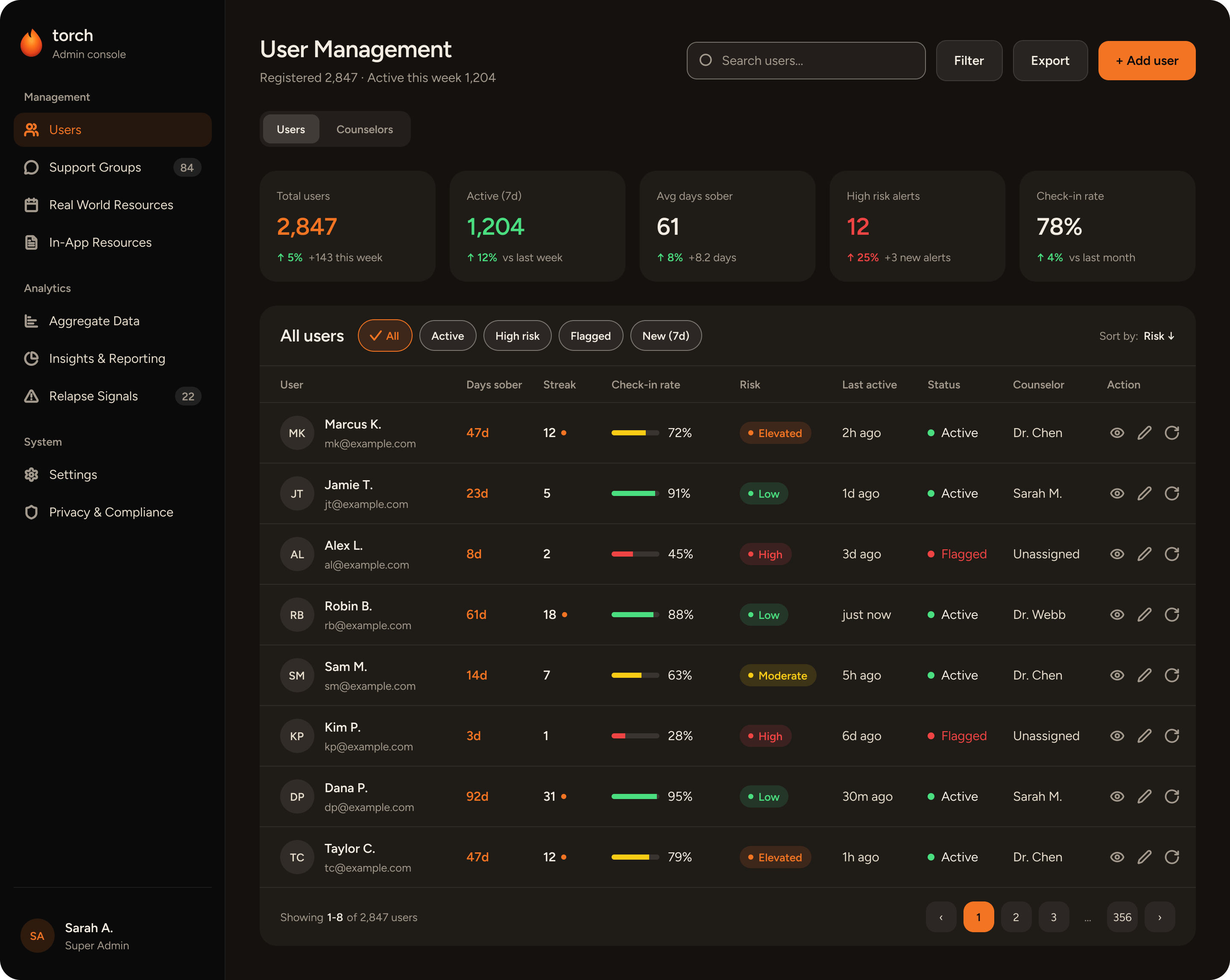 Torch admin, User Management