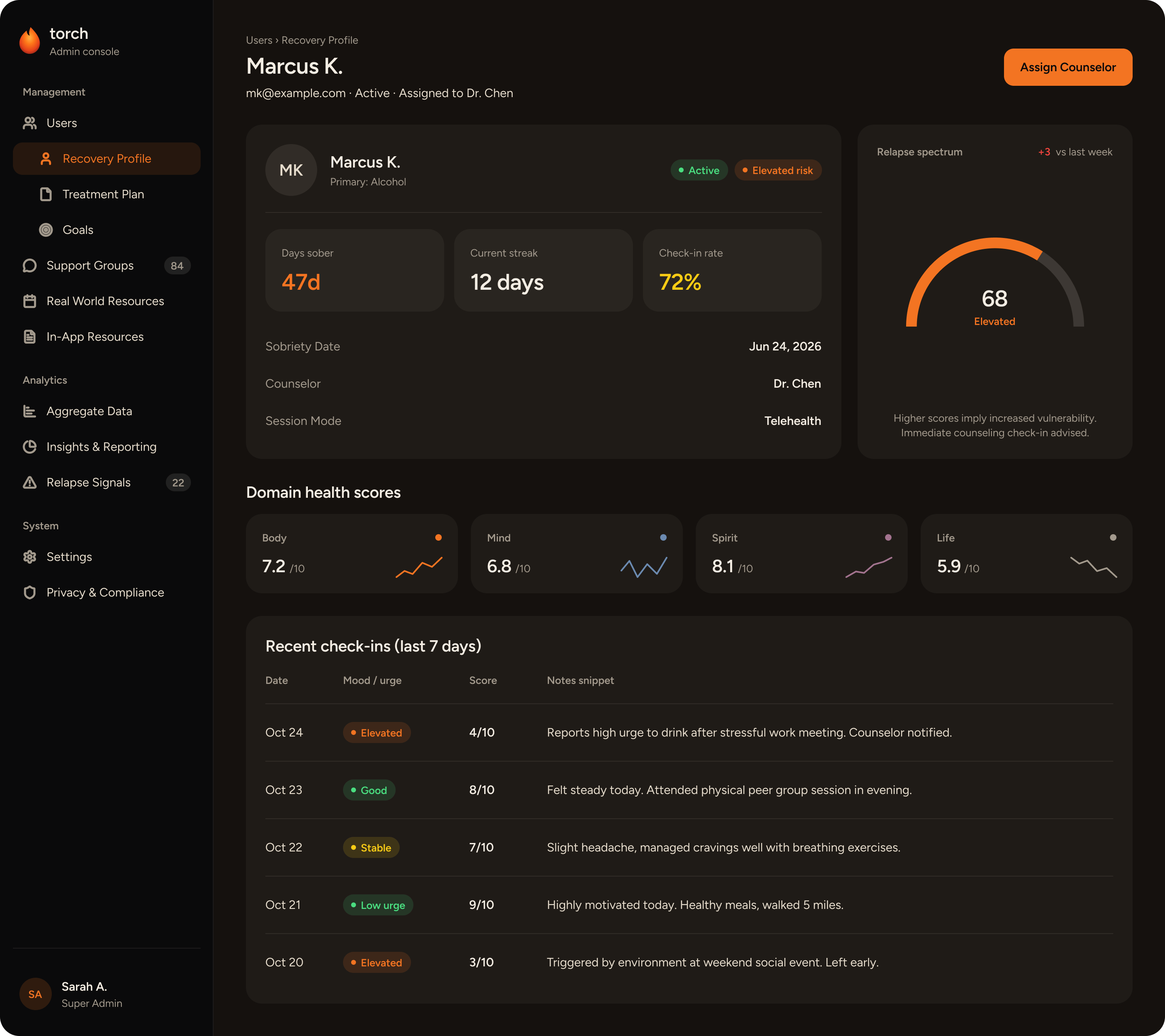 Torch admin, Recovery profile