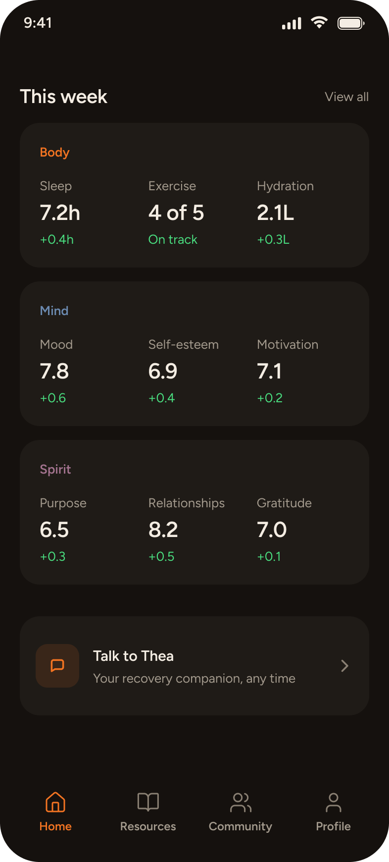 Torch Home screen (Today's actions)