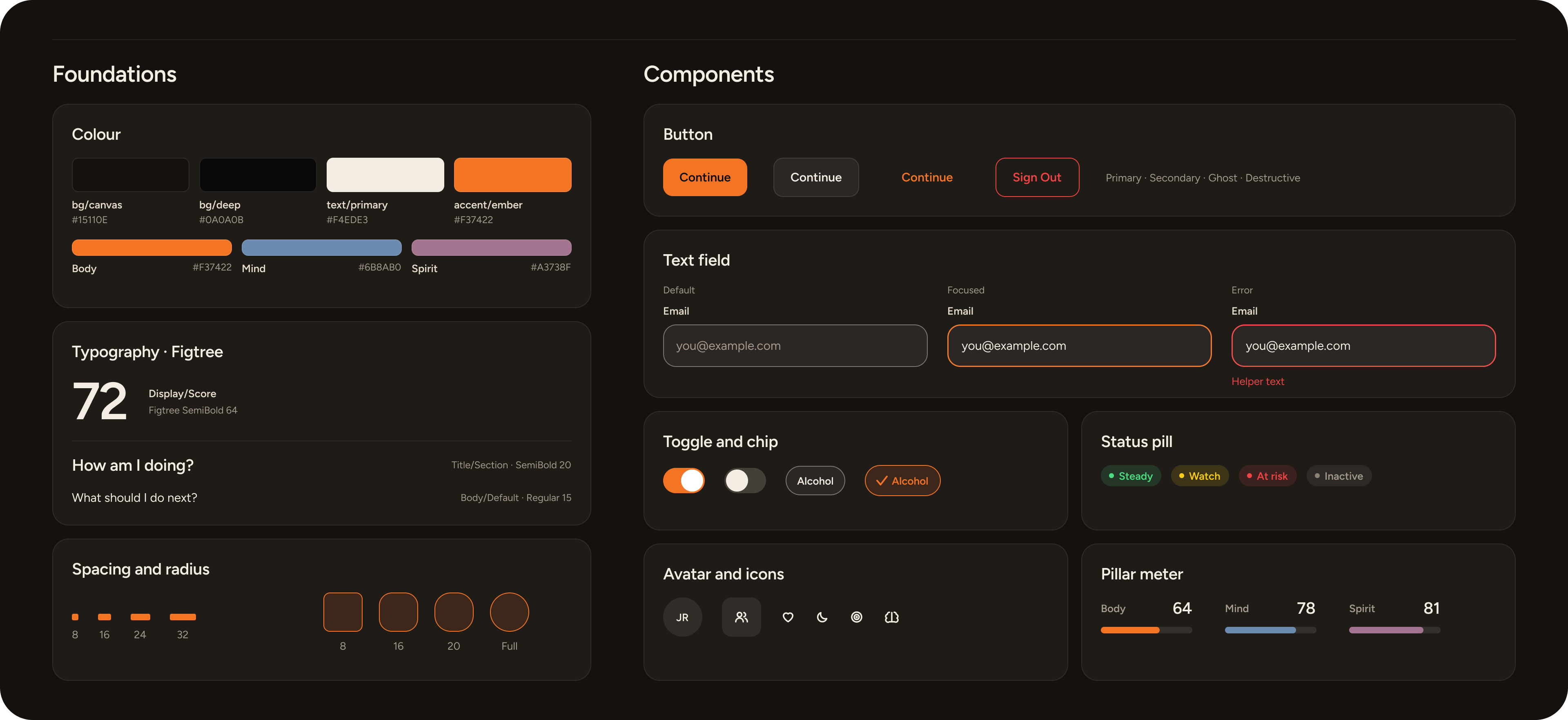 Torch, design system overview